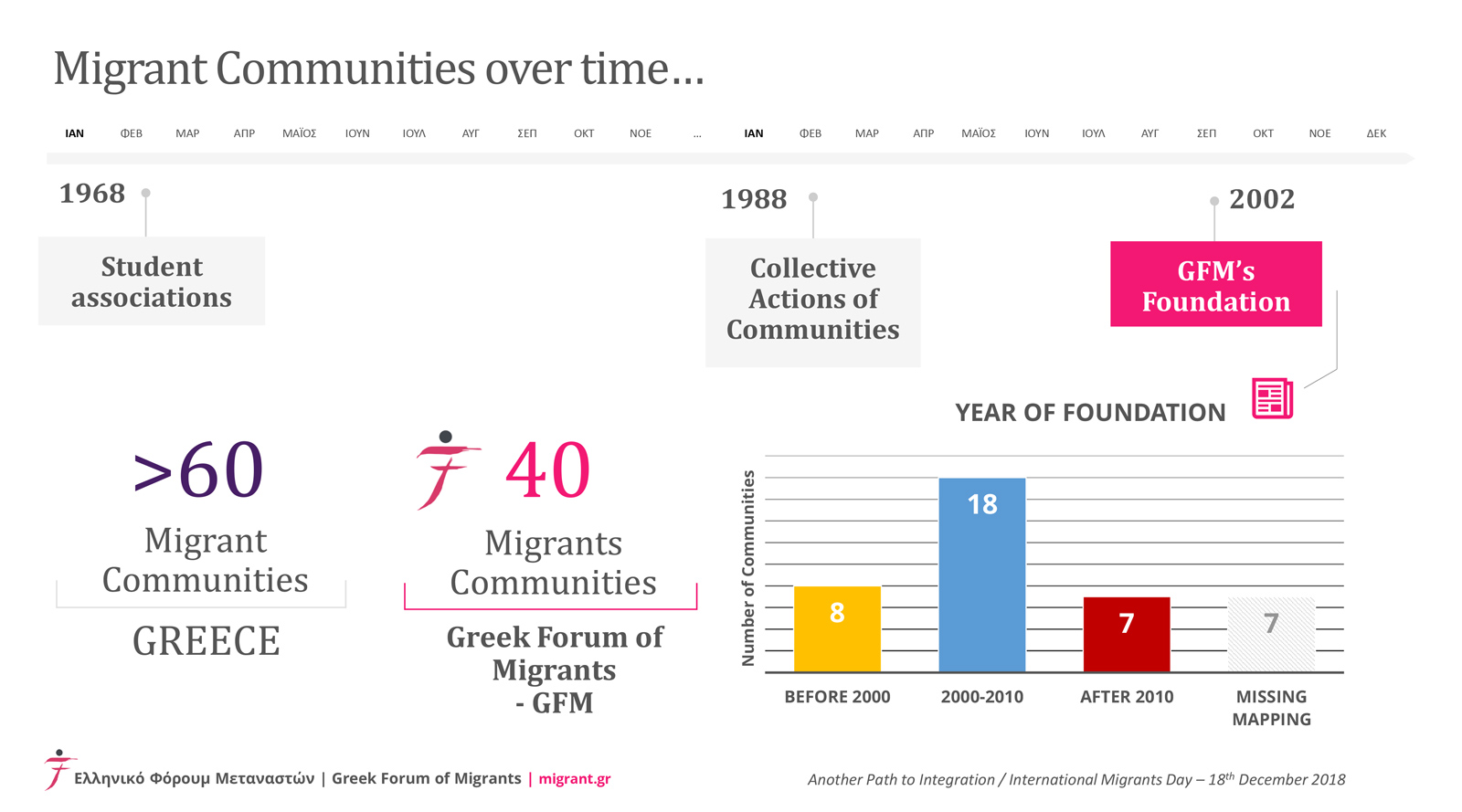 infographics_GFM_01_en