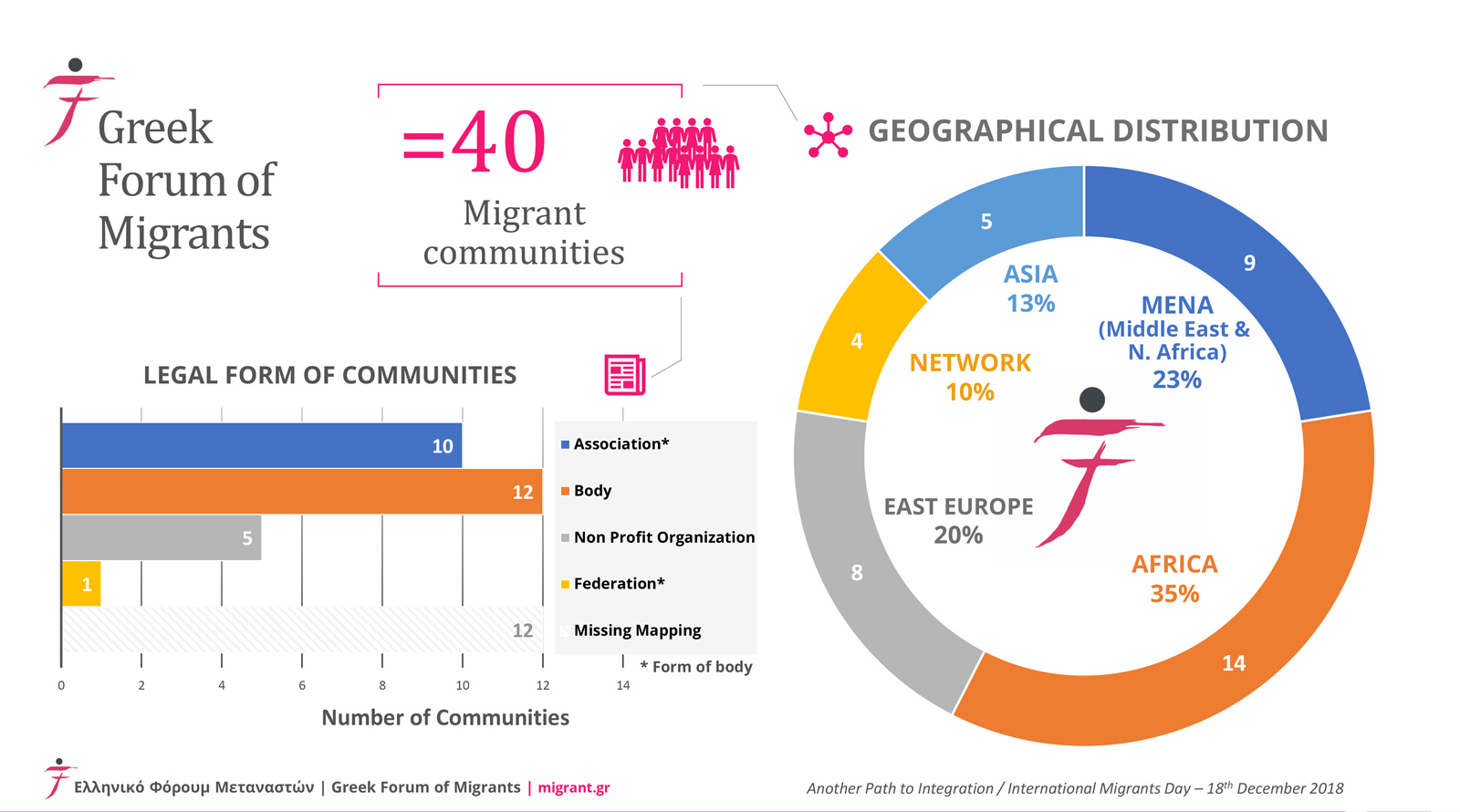 infographics_GFM_02_en